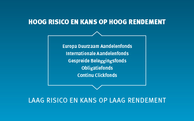 Fondsinformatie-Aktief-Sparen