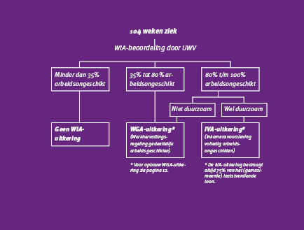 wia-schema